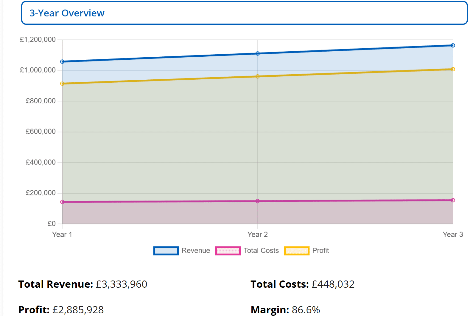 Mastering Your Care Home Pricing Strategy: Profitability, Fairness, and Sustainable Growth in the UK